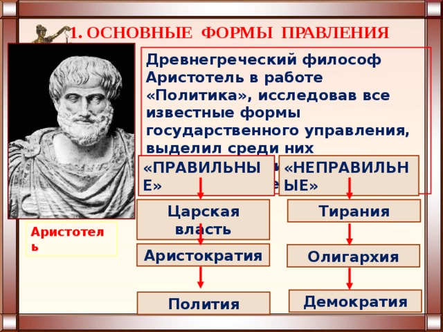 Греция форма правления