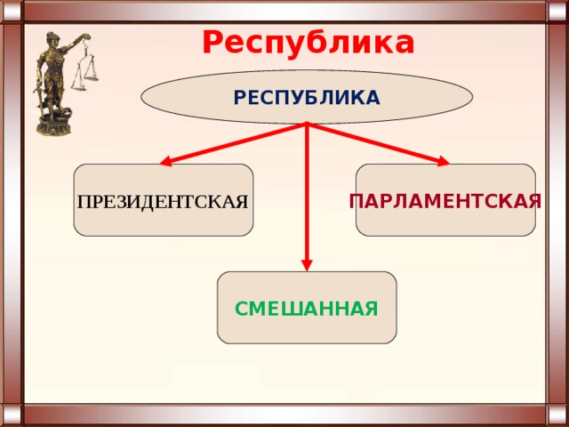 Республика примеры