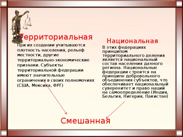 Территориальная При их создании учитываются плотность населения, рельеф местности, другие территориально-экономические признаки. Субъекты территориальной федерации имеют значительные ограничения в своих полномочиях (США, Мексика, ФРГ) Национальная  В этих федерациях принципом территориального деления является национальный состав населения данного региона. Национальные федерации строятся на принципе добровольного объединения субъектов, что обеспечивает национальный суверенитет и право наций на самоопределение (Индия, Бельгия, Нигерия, Пакистан) Смешанная 