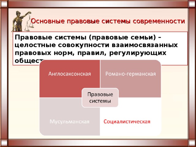 Презентация правовые системы современности 10 класс профильный уровень