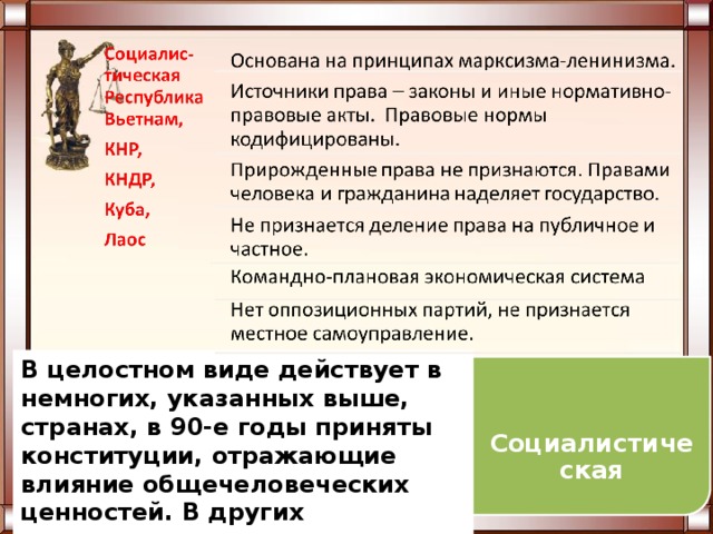 Презентация правовые системы современности 10 класс профильный уровень