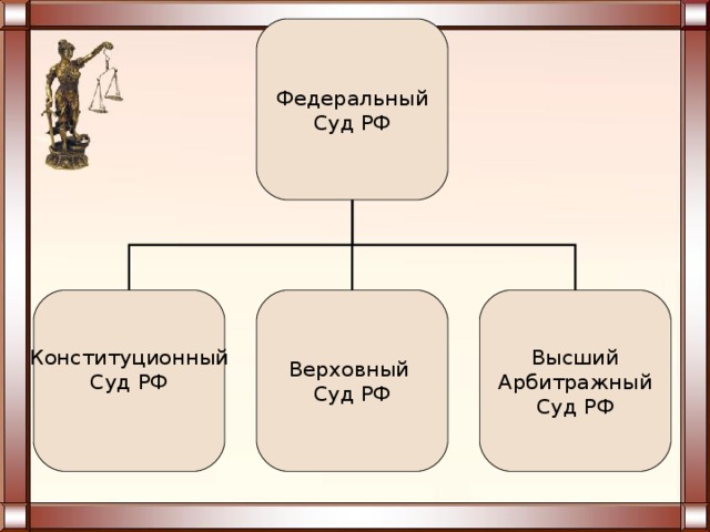 Презентация конституционное право 10 класс профильный уровень