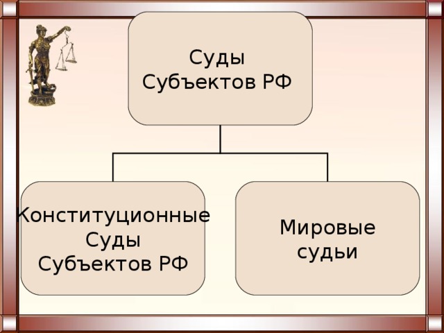 Презентация конституционное право 10 класс профильный уровень