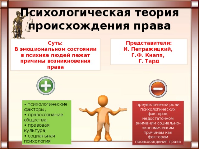 Психологическая теория происхождения права презентация
