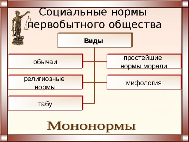 Презентация К Уроку Права «Особенности И Закономерности.