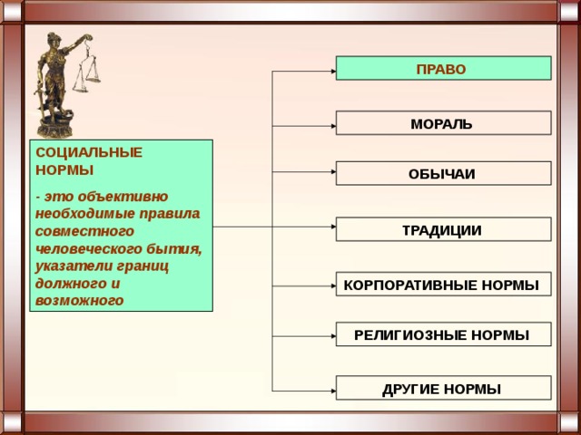 Сложный план по теме мораль в системе социальных норм