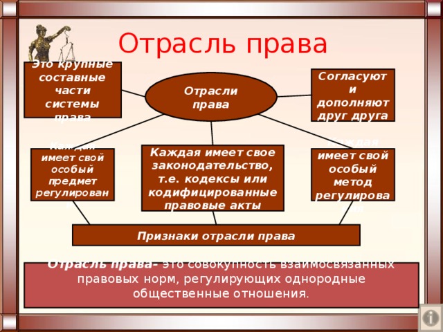 Презентация к уроку семейное право