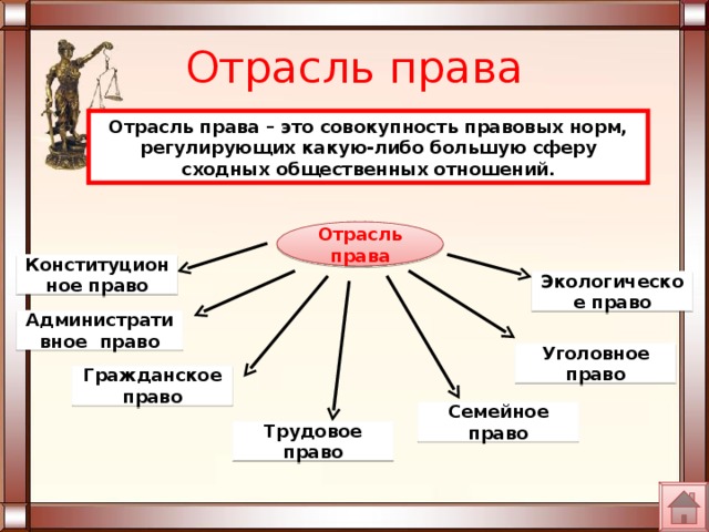 Презентация право в системе социальных норм 10 класс обществознание боголюбов фгос