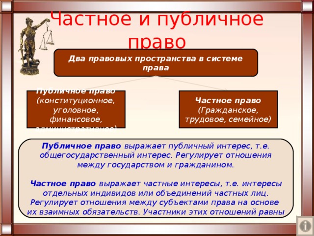 Государственное право презентация