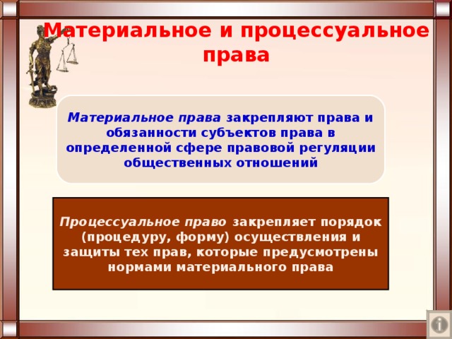 Процессуальные права и обязанности иностранных лиц презентация