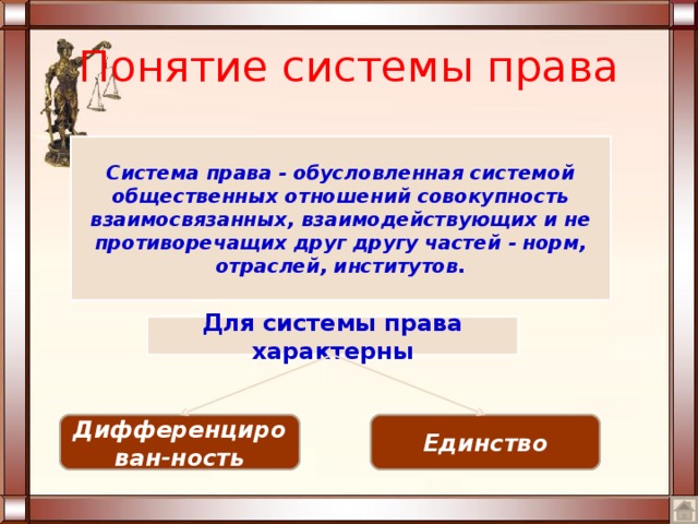 Система Права Презентация