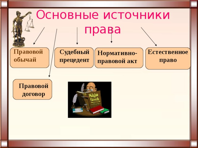 Запишите слово пропущенное в схеме правовой обычай судебный прецедент