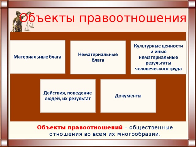 Правовые отношения и их структура презентация