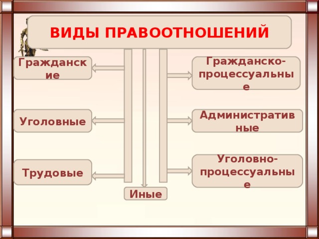 Презентация "Правоотношения" - скачать бесплатно