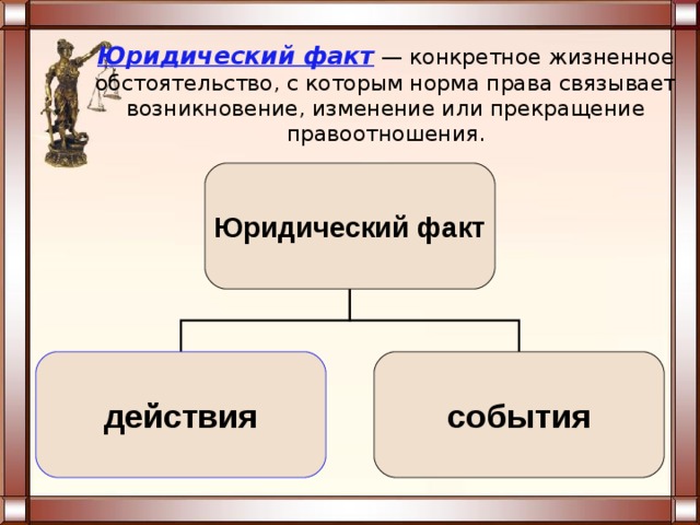 Юридические факты презентация