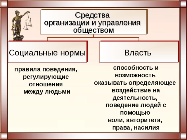 Средства организации и управления обществом Социальные нормы Власть способность и возможность оказывать определяющее воздействие на деятельность, поведение людей с помощью воли, авторитета, права, насилия правила поведения, регулирующие отношения между людьми 