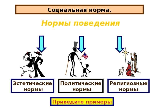 Эстетические нормы презентация