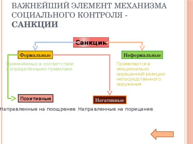 Сложный план на тему социальный контроль и отклоняющееся поведение