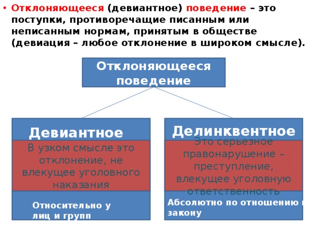 Нормативно одобряемый образец поведения это