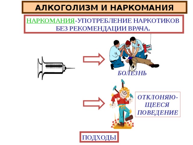 Технологическая карта отклоняющееся поведение