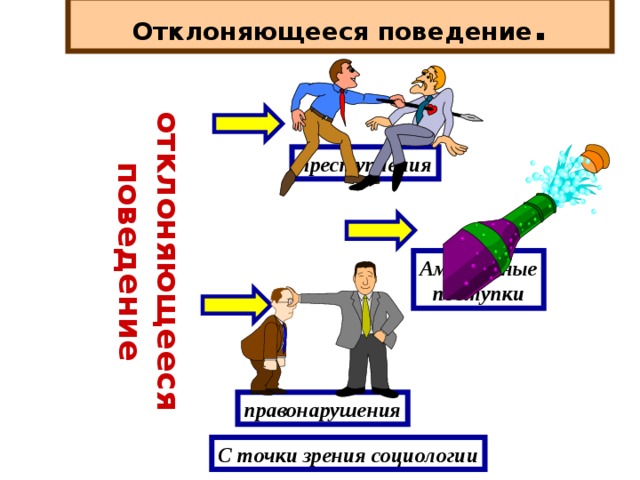 Отклоняющееся поведение план