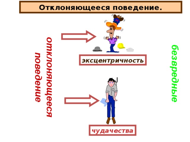 Технологическая карта отклоняющееся поведение