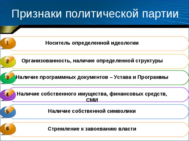 Признаки политической партии 1 Носитель определенной идеологии  Организованность, наличие определенной структуры   2   Наличие программных документов – Устава и Программы  3 3   Наличие собственного имущества, финансовых средств, СМИ  4 4   Наличие собственной символики  5    6 Стремление к завоеванию власти 