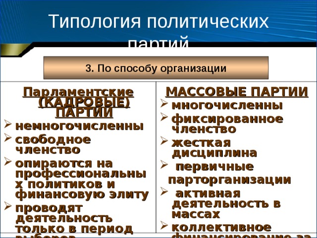 Типология политических партий 3. По способу организации Парламентские (КАДРОВЫЕ) ПАРТИИ МАССОВЫЕ ПАРТИИ немногочисленны свободное членство опираются на профессиональных политиков и финансовую элиту проводят деятельность только в период выборов существует за счет богатых спонсоров многочисленны фиксированное членство жесткая дисциплина  первичные  парторганизации  активная деятельность в массах коллективное финансирование за счет членских взносов 