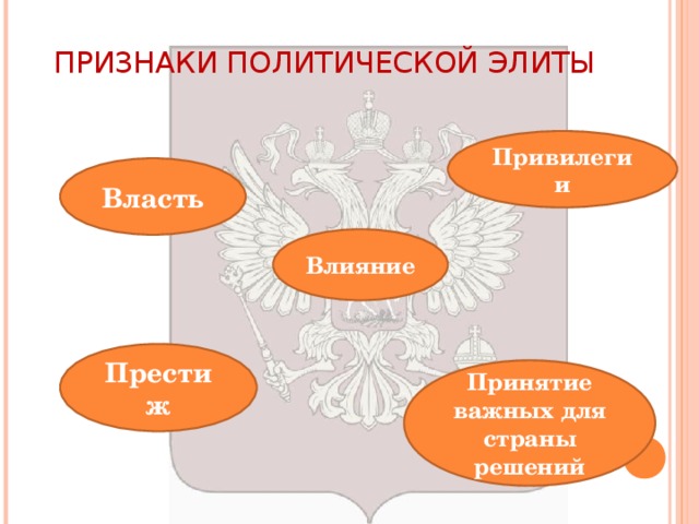  ПРИЗНАКИ ПОЛИТИЧЕСКОЙ ЭЛИТЫ Привилегии Власть Влияние Престиж Принятие важных для страны решений 