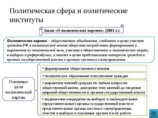 План по обществознанию по теме власть