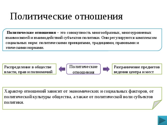 Политические отношения  Политические отношения – это совокупность многообразных, многоуровневых взаимосвязей и взаимодействий субъектов политики. Они регулируются комплексом социальных норм: политическими принципами, традициями, правовыми и этическими нормами. Политические отношения Распределение в обществе власти, прав и полномочий Разграничение предметов ведения центра и мест Характер отношений зависит от экономических и социальных факторов, от политической культуры общества, а также от политической воли субъектов политики. 