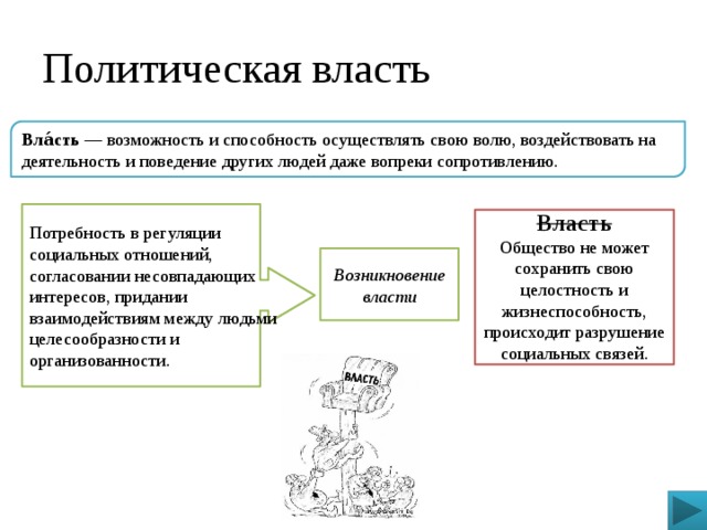 Политическая власть Вла́сть —  возможность и способность осуществлять свою волю, воздействовать на деятельность и поведение других людей даже вопреки сопротивлению. Потребность в регуляции социальных отношений, согласовании несовпадающих интересов, придании взаимодействиям между людьми целесообразности и организованности.  Власть Общество не может сохранить свою целостность и жизнеспособность, происходит разрушение социальных связей.  Возникновение власти 