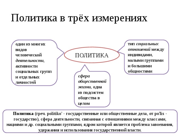План по обществознанию по теме власть