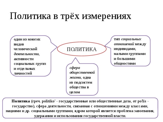 Политика в трёх измерениях один из многих видов человеческой деятельности , активности социальных групп и отдельных личностей тип социальных отношений между индивидами, малыми группами и большими общностями ПОЛИТИКА сфера общественной жизни , одна из подсистем общества в целом Фигуры служат гиперссылками. Политика (греч. politiko' - государственные или общественные дела, от po'lis - государство), сфера деятельности, связанная с отношениями между классами, нациями и др. социальными группами, ядром которой является проблема завоевания, удержания и использования государственной власти.  