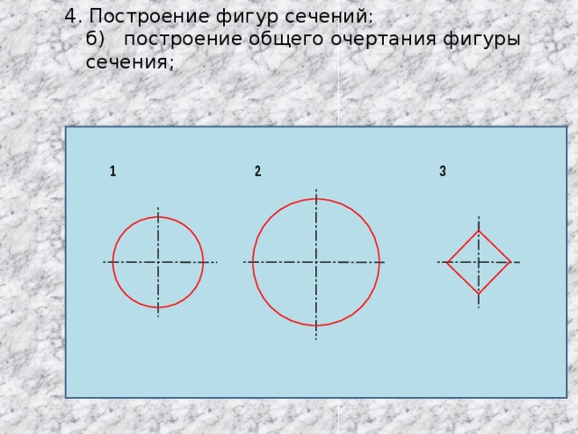 4. Построение фигур сечений:  б) построение общего очертания фигуры сечения;   1 2 3 