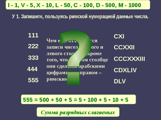 I -  1, V -  5, X - 10, L - 50, C - 100, D - 500, M - 1000 У 1 . Запишите, пользуясь римской нумерацией данные числа. 111 CXI Чем еще отличаются записи чисел правого и левого столбцов кроме того, что в левом столбце они сделаны арабскими цифрами, а в правом – римскими? 222 CCXXII 333 CCCXXXIII 444 CDXLIV 555 Материал к уроку № 1 по теме «Десятичная система счисления»  DLV 555 = 500 + 50 + 5 = 5 • 100 + 5 • 10 + 5 Сумма разрядных слагаемых  