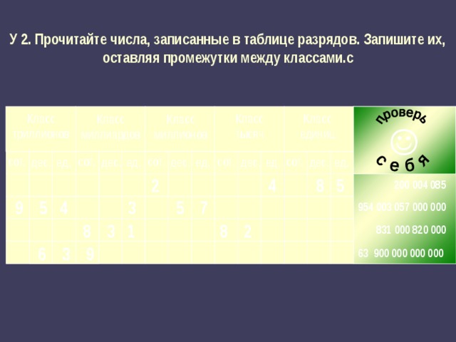 У  2. Прочитайте числа, записанные в таблице разрядов. Запишите их, оставляя промежутки между классами. c Класс единиц Класс триллионов Класс тысяч Класс миллиардов Класс миллионов   сот. сот. сот. сот. сот. ед. дес. ед. дес. ед. дес. дес. ед. дес. ед.  2 4 8 5  200 004 085 9 5 4 3 5 7 954 003 057 000 000 8 3 1 8 2 831 000 820 000  6 3 9 63 900 000 000 000 