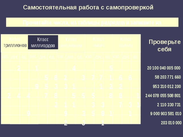 Самостоятельная работа с самопроверкой Прочитайте числа, из таблицы разрядов и запишите их Класс триллионов Класс единиц Класс тысяч Класс миллиардов Класс миллионов Проверьте себя сот. сот. сот. сот. сот. ед. ед. дес. дес. дес. дес. ед. ед. дес. ед.  2 1 4 5 2 0 100 040 005 000 5 8 2 3 7 7 1 6 6 58 203 771 660 9 5 3 3 1 1 2 2 953 310 012 200 Материал к уроку № 1 по теме «Десятичная система счисления»  2 4 4 7 8 5 5 5 8 8 1 244 078 055 508 801  2 1 1 3 3 7 3 1 2 110 330 731  9 9 3 5 8 1 1 9 000 903 581 010  2 3 1  2 03 0 1 0 000 7 