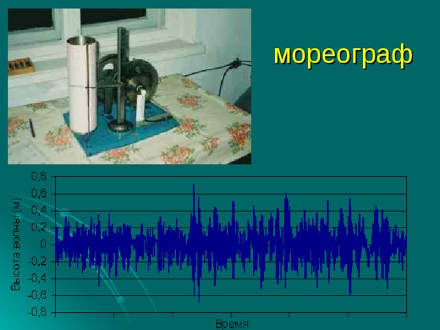 мореограф 