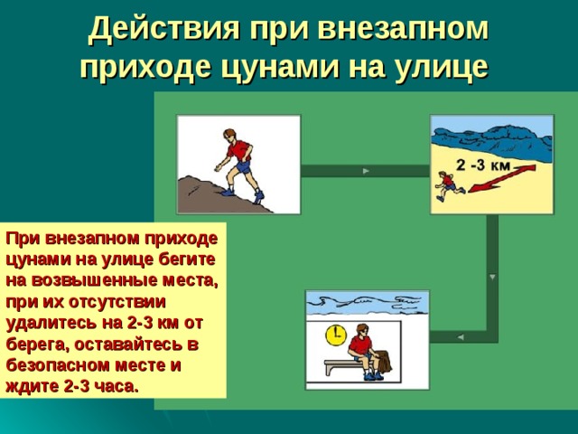 Безопасные действия при угрозе наводнения цунами обж