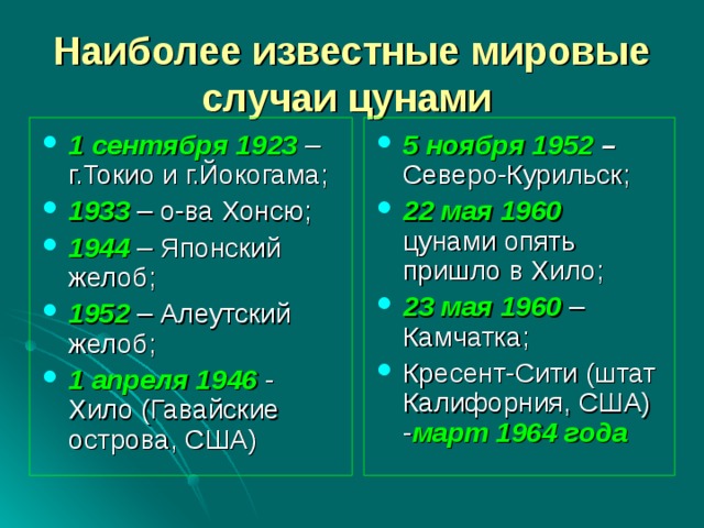 Наиболее известные мировые случаи цунами 1 сентября 1923 – г.Токио и г.Йокогама; 1933 – о-ва Хонсю; 1944 – Японский желоб; 1952 – Алеутский желоб; 1 апреля 1946 - Хило (Гавайские острова, США) 5 ноября 1952 – Северо-Курильск; 22 мая 1960 цунами опять пришло в Хило; 23 мая 1960 – Камчатка; Кресент-Сити (штат Калифорния, США) - март 1964 года  