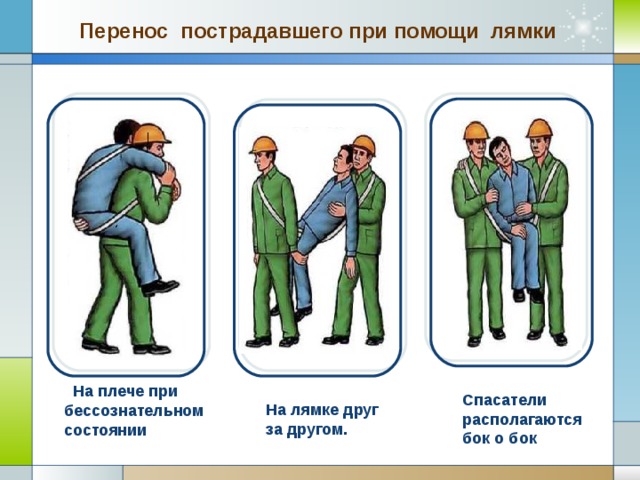 Перенос пострадавшего при помощи лямки  На плече при бессознательном состоянии Спасатели располагаются бок о бок На лямке друг за другом. Company Logo www.themegallery.com 