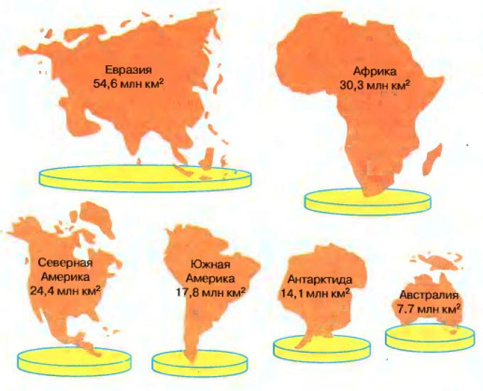 Материки картинка 4 класс