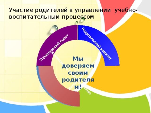 Управляющий совет Родительский комитет Комиссия по стимулированию Инициативная группа Участие родителей в управлении учебно-воспитательным процессом Мы доверяем своим родителям! 