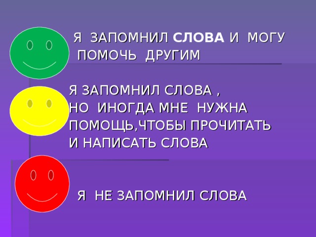  Я ЗАПОМНИЛ  СЛОВА И МОГУ  ПОМОЧЬ ДРУГИМ  Я ЗАПОМНИЛ СЛОВА ,  НО ИНОГДА МНЕ НУЖНА  ПОМОЩЬ,ЧТОБЫ ПРОЧИТАТЬ  И НАПИСАТЬ СЛОВА  Я НЕ ЗАПОМНИЛ СЛОВА 