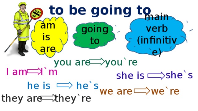 to be going to main verb (infinitive) am is are going to you are you`re I`m I am she`s she is he is he`s we are we`re they are they`re 