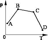 В сосуде закрытом поршнем находится идеальный газ на рисунке показан график зависимости объема
