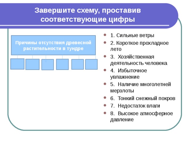 Завершите схему, проставив соответствующие цифры 1. Сильные ветры 2. Короткое прохладное лето 3. Хозяйственная деятельность человека 4. Избыточное увлажнение 5. Наличие многолетней мерзлоты 6. Тонкий снежный покров 7. Недостаток влаги 8. Высокое атмосферное давление Причины отсутствия древесной растительности в тундре 