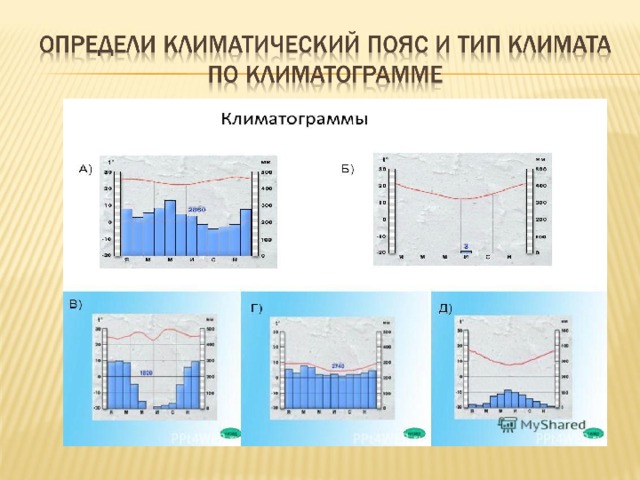 Определите климатический пояс соответствующий климатограмме. Определить климатический пояс по климатограмме. Как различать климатические пояса по климатограмме. Как по климатограмме определить климатический пояс России. Как определить по климатограмме климатический пояс и Тип климата.