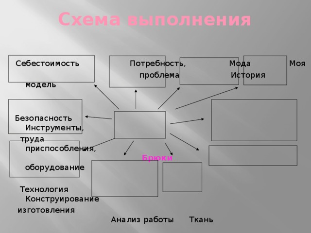 Творческий проект брюки